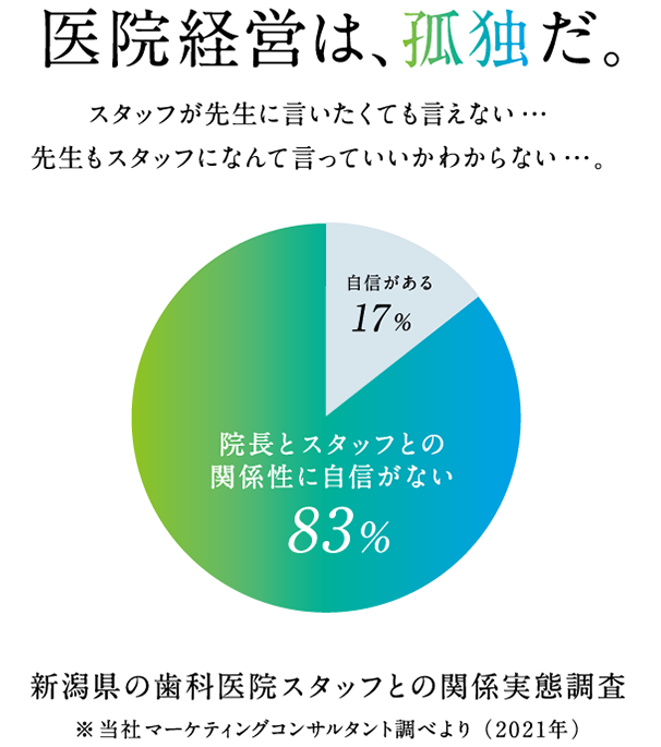 医院経営は、孤独だ